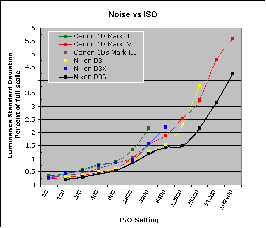 D3S Imatest Results image 5