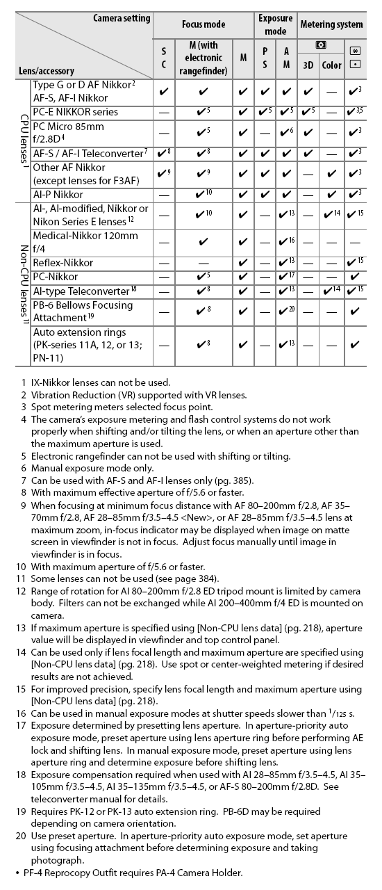 D3X Optics image 1