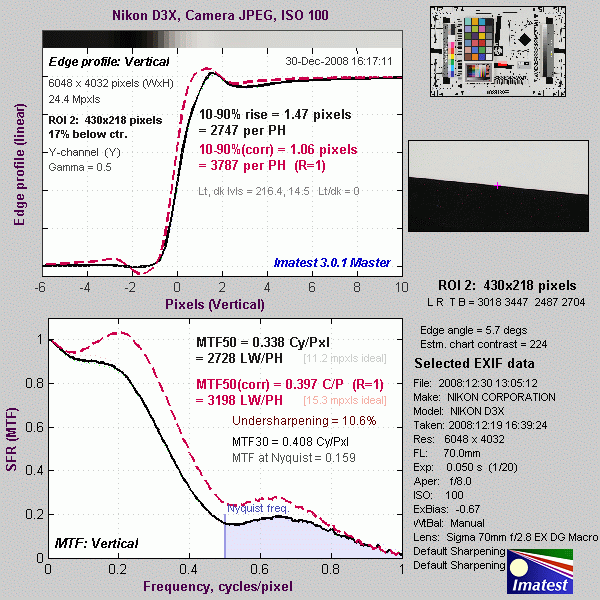 D3X Imatest Results image 18