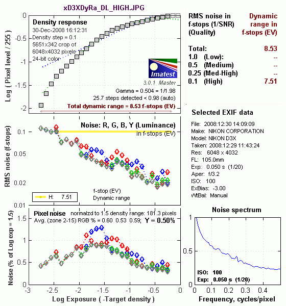 D3X Imatest Results image 13