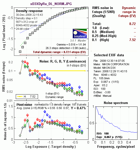 D3X Imatest Results image 12