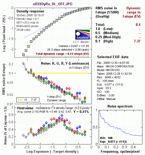 D3X Imatest Results image 10