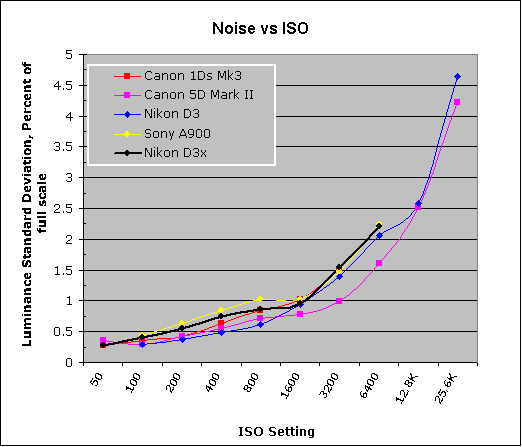 D3X Imatest Results image 8