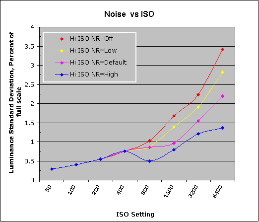 D3X Imatest Results image 9