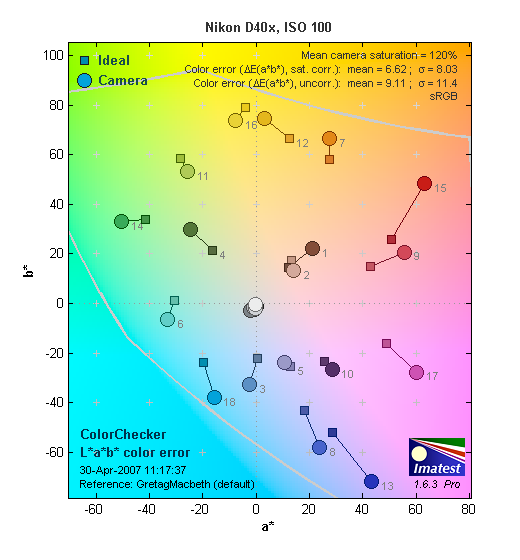 D40X Imatest Results image 1