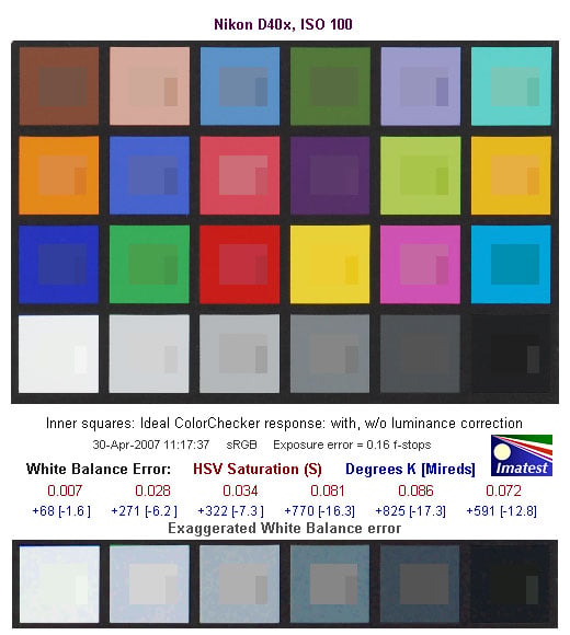 D40X Imatest Results image 2