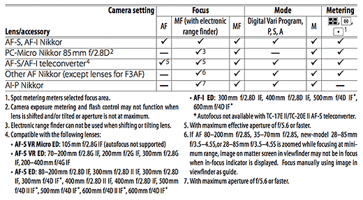 D40X Optics image 2