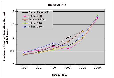 D40X Imatest Results image 5