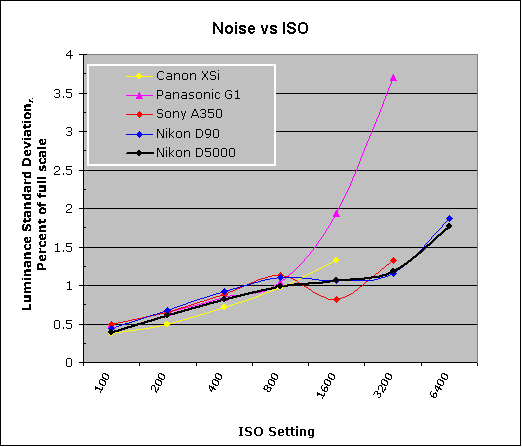 D5000 Imatest Results image 8