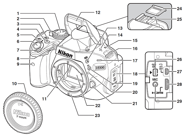 D5100 Design image 1