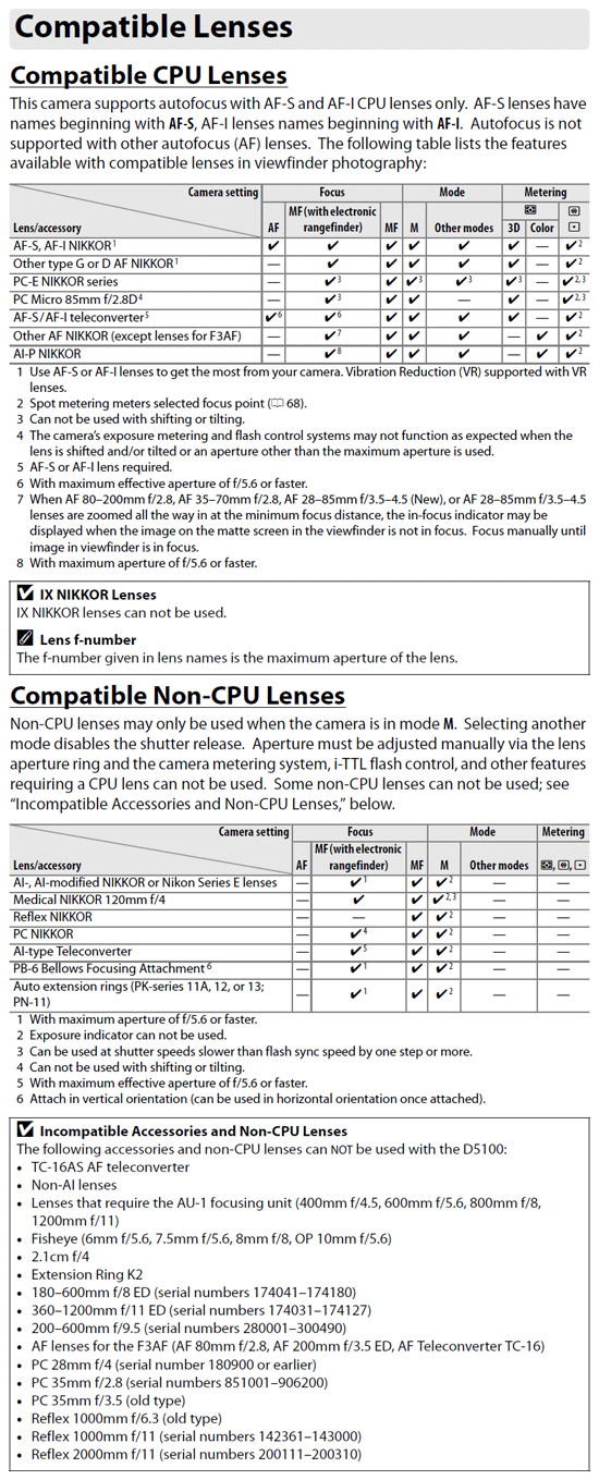 D5100 Optics image 3