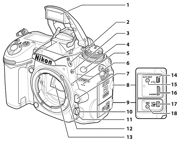 D7000 Design image 1