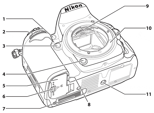 D7000 Design image 2