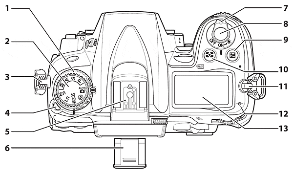 D7000 Design image 4