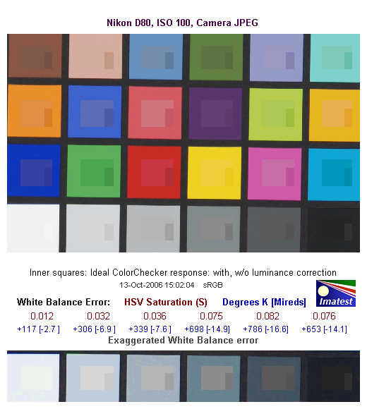 D80 Imatest Results image 3
