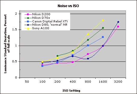 D80 Imatest Results image 7
