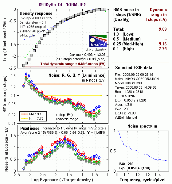 D90 Imatest Results image 11