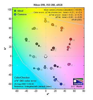 D90 Imaging image 1