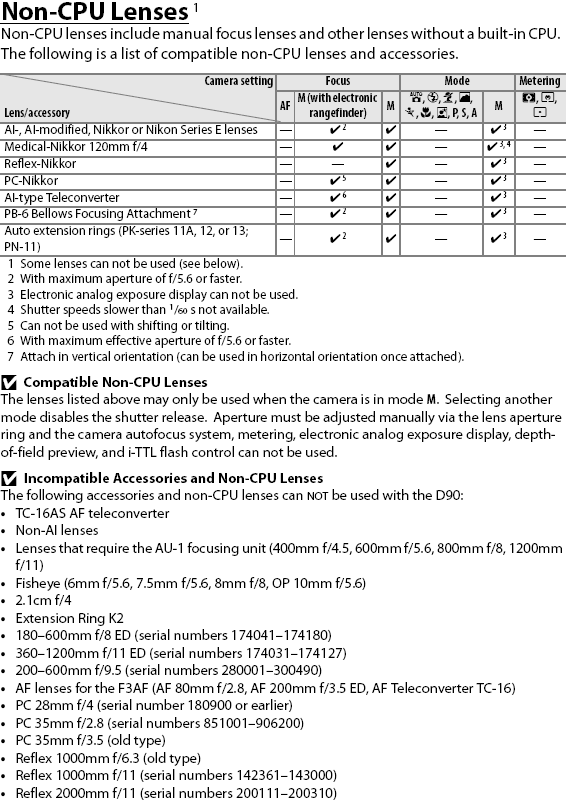 D90 Optics image 3
