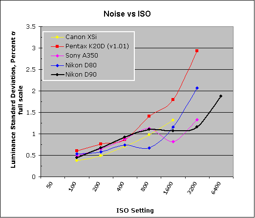 D90 Imatest Results image 8