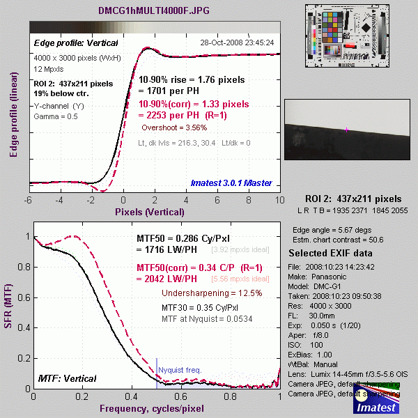 G1 Imatest Results image 18