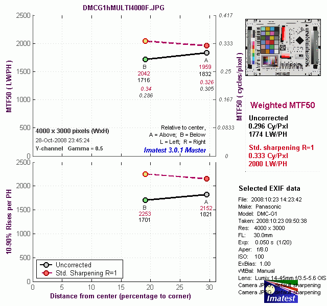 G1 Imatest Results image 16