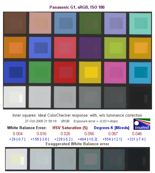 G1 Imatest Results image 3
