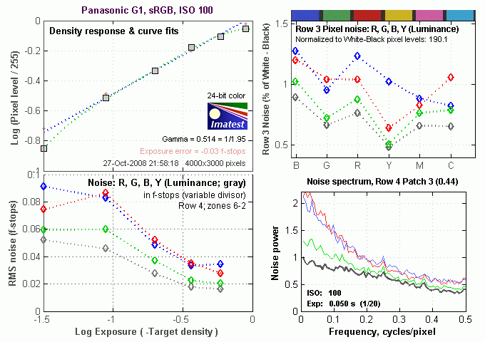 G1 Imatest Results image 4