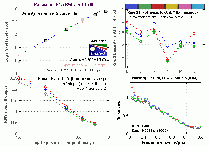 G1 Imatest Results image 6