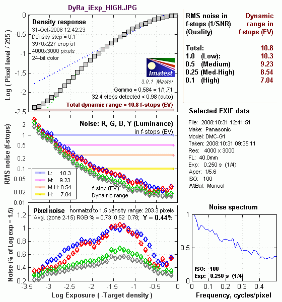 G1 Imatest Results image 12