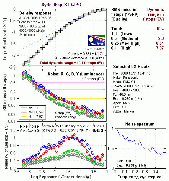 G1 Imatest Results image 11