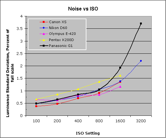 G1 Imatest Results image 8