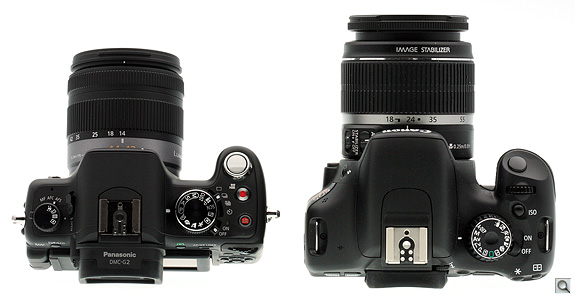 When you look at the third dimension of the lens, you get an idea of why