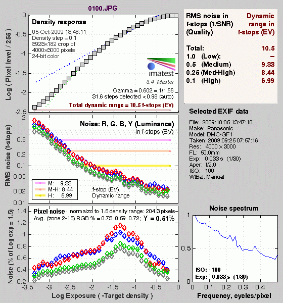 GF1 Imatest Results image 14