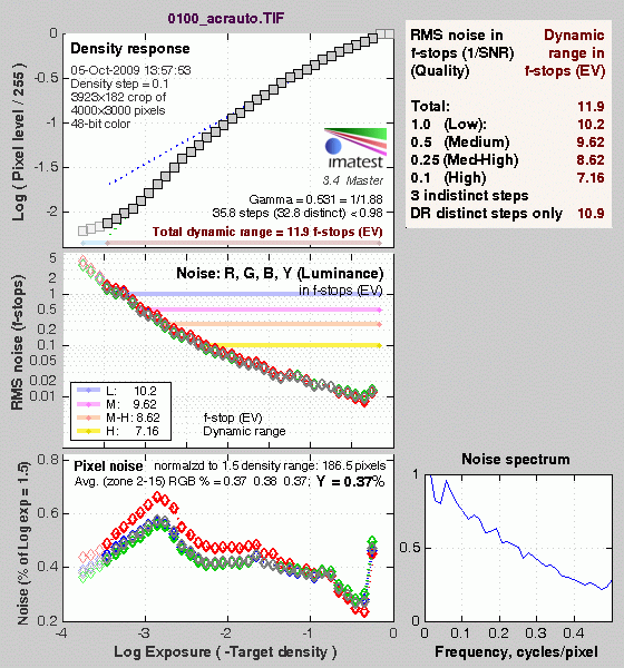 GF1 Imatest Results image 15