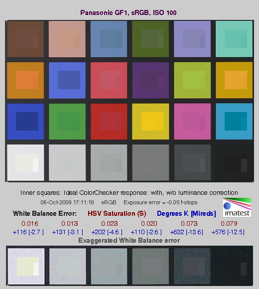 GF1 Imatest Results image 5