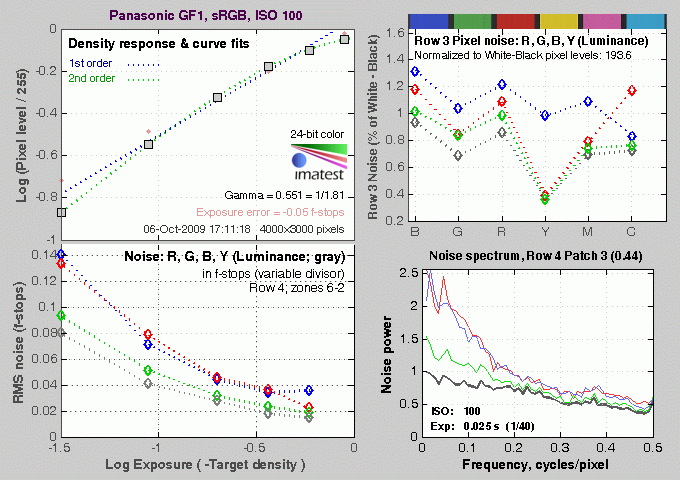 GF1 Imatest Results image 7