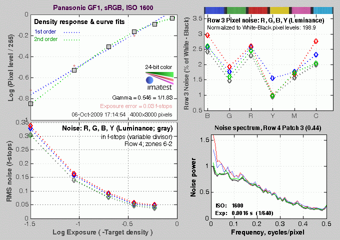 GF1 Imatest Results image 10