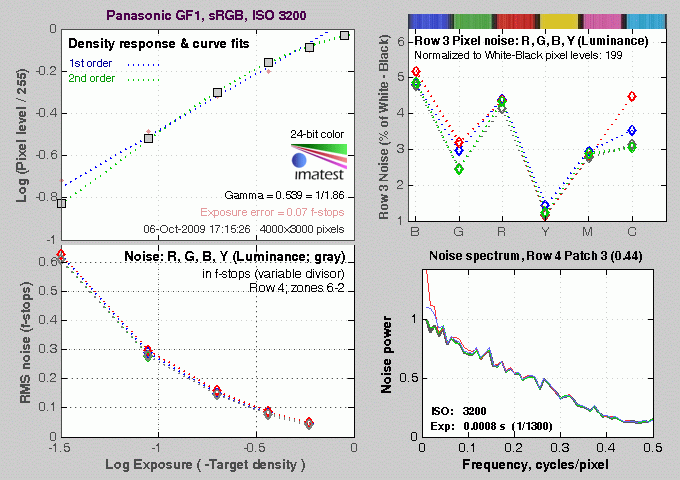 GF1 Imatest Results image 11