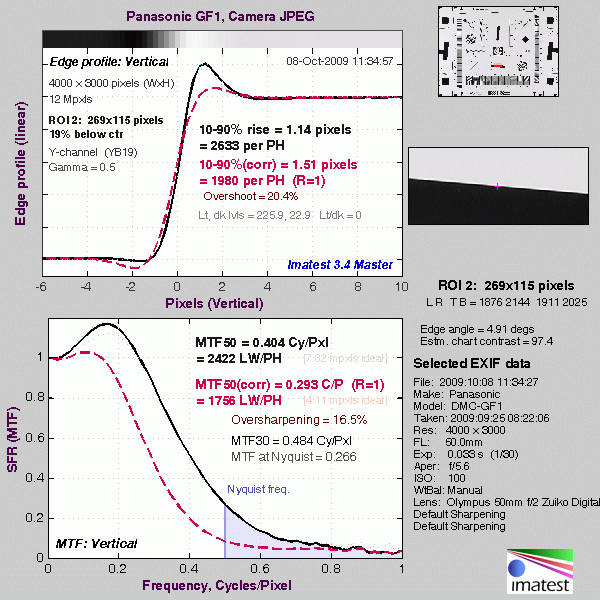 GF1 Imatest Results image 18