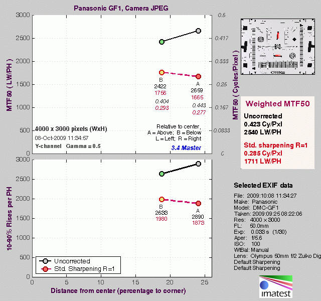 GF1 Imatest Results image 16