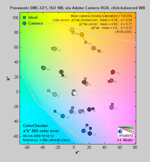 GF1 Imatest Results image 4