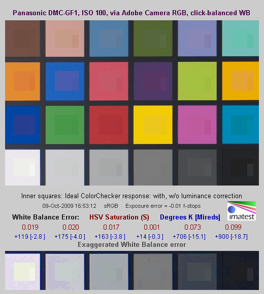 GF1 Imatest Results image 6
