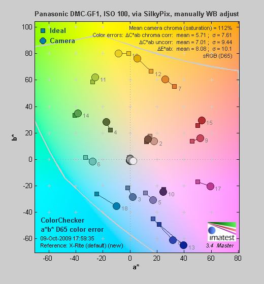 GF1 Imatest Results image 3