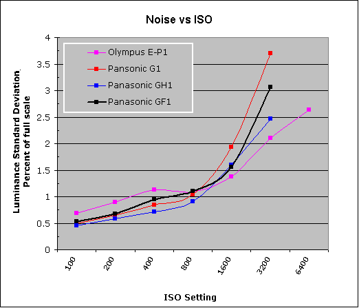 GF1 Imatest Results image 12
