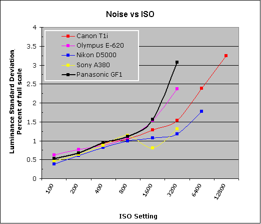 GF1 Imatest Results image 13