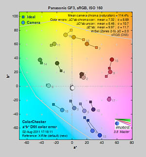 GF3 Exposure image 1