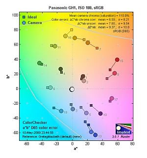 GH1 Imaging image 1