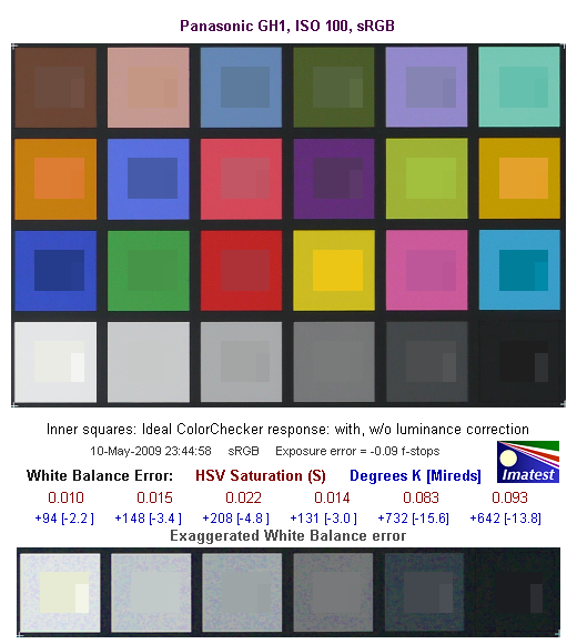 GH1 Imatest Results image 3