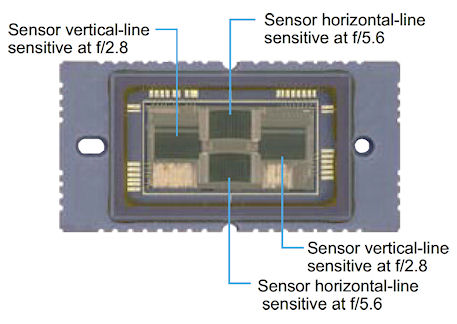 Canon EOS-1D Mark IV Optics image 3